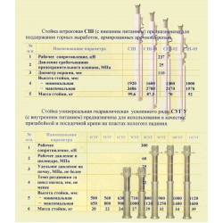 Стойки штрековые СШ и гидравлические СУГ У(СШ, СШ-01, СШ-02, СШ-03, 4СУГ, 5СУГ, 6СУГ, 7СУГ, 8СУГ, 9СУГ, 10СУГ, 11СУГ  )