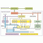 Автоматическая система управления водоотливными установками шахт и рудников