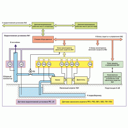 Автоматическая система управления водоотливными установками шахт и рудников