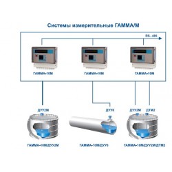 Системы измерительные ГАММА/М  для объемно-массового учета жидкостей  на базе контроллера ГАММА-10М