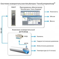 Система измерительная Альбатрос ТанкСупервайзер