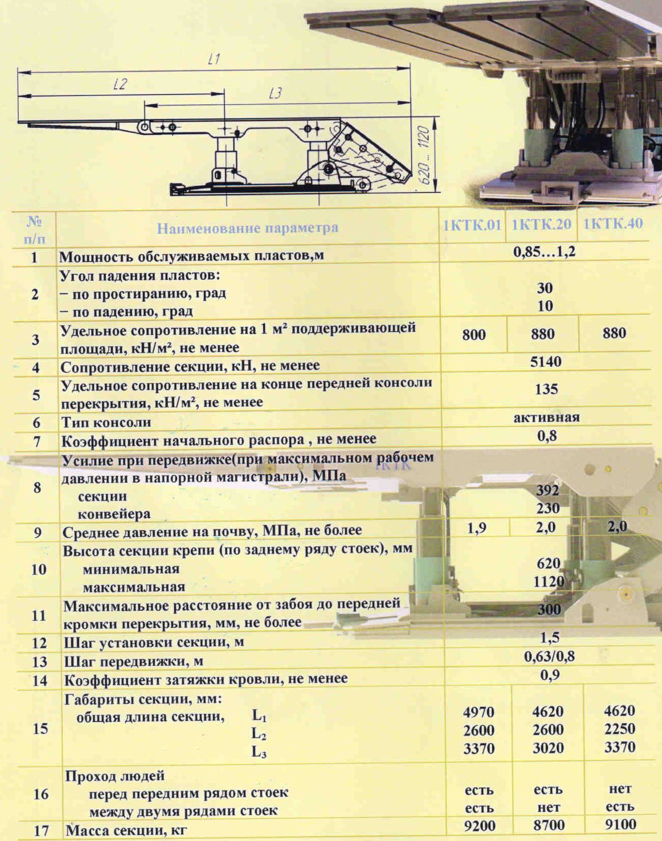 Механизированная крепь тяжелая комбайновая 1КТК.01, 1КТК.20, 1КТК.40