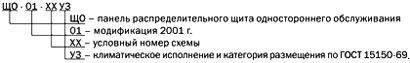 Панели распределительных щитов ЩО-01 (АНАЛОГ ЩО70, ЩО94)