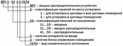 Вводно-распределительные устройства ВРУ1, ВРУ2, ВРУ3