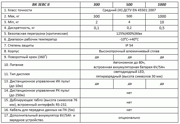 ВК ЗЕВС II (1000 кг)