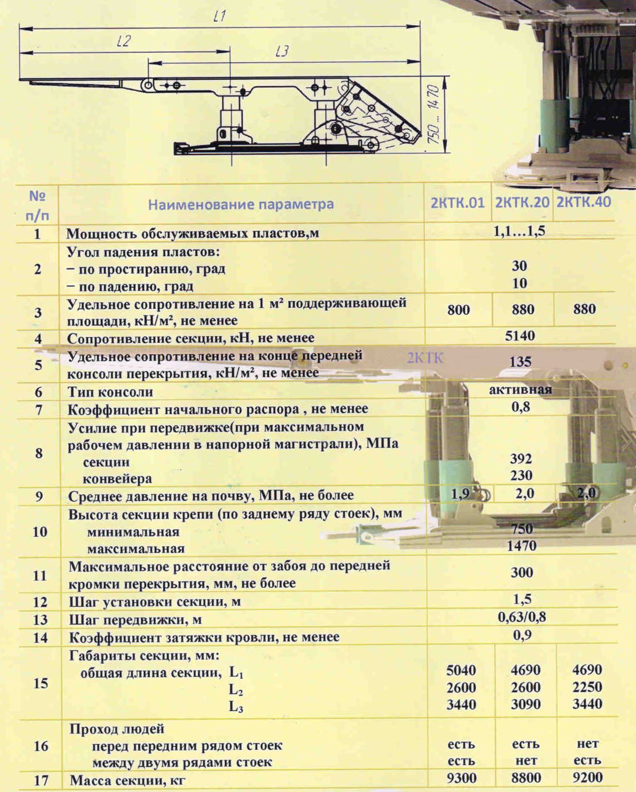 Механизированная крепь тяжелая комбайновая 2КТК.01, 2КТК.20, 2КТК.40