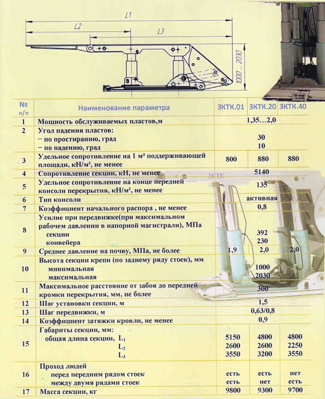 Механизированная крепь тяжелая комбайновая 3КТК.01, 3КТК.20, 3КТК.40