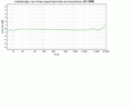График Амплитудно-частотной характиристики АП-100В