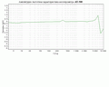 График Амплитудно-частотной характиристики АП-500
