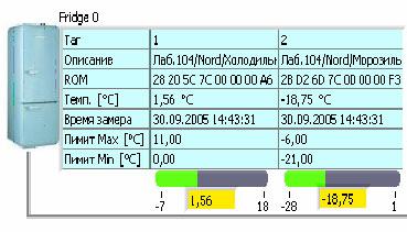 Система контроля температуры холодильников