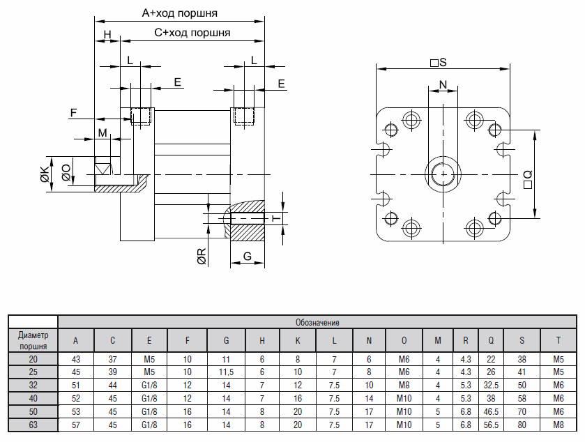 Пневмоцилиндры серии GF