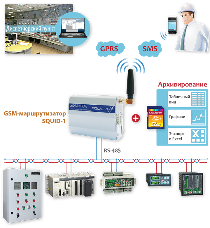 GSM-маршрутизатор SQUID-1