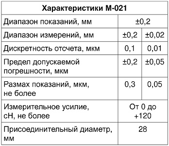 Прецизионный измерительный комплекс на М-200