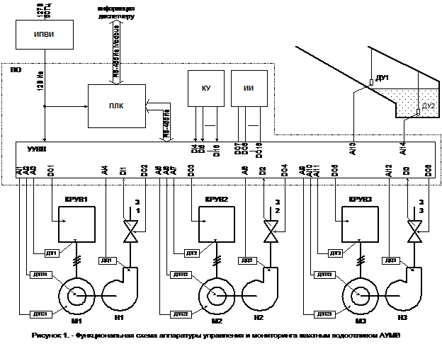 Аппаратура автоматизации шахтного водоотлива ААВ