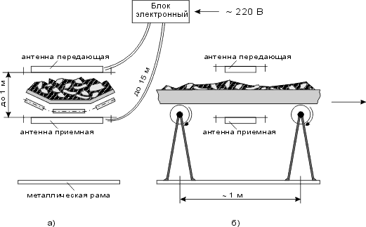 Электронный блок металлоискателя БРИЗ 