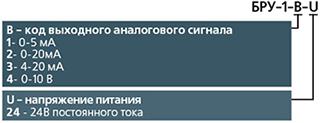 Блок ручного управления и задания аналогового унифицированного сигнала БРУ-1