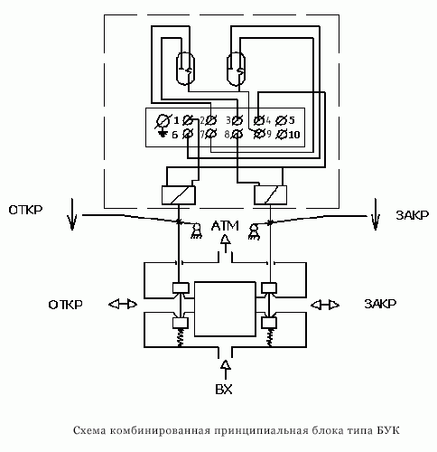 Схема комбинированная принципиальная блока типа БУК