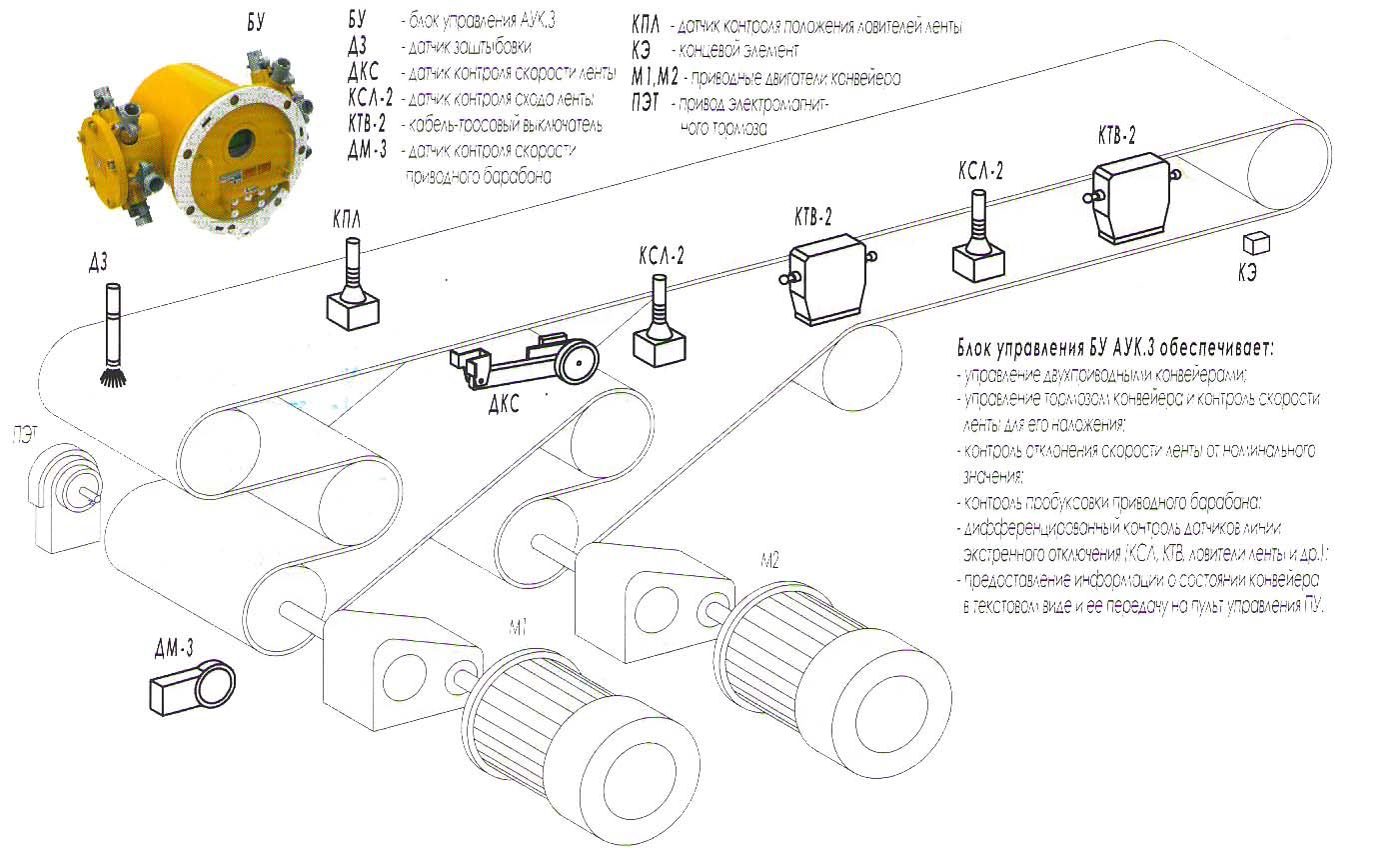 Структурная схема конвейера с блоком управления комплекса АУК.3