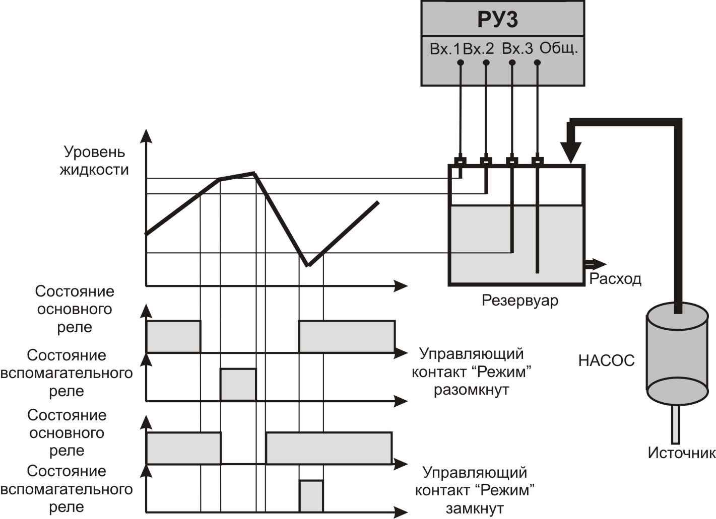 Схема включения насоса с двумя датчиками уровня