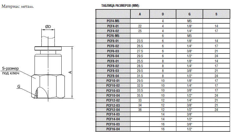 Фитинг PCF