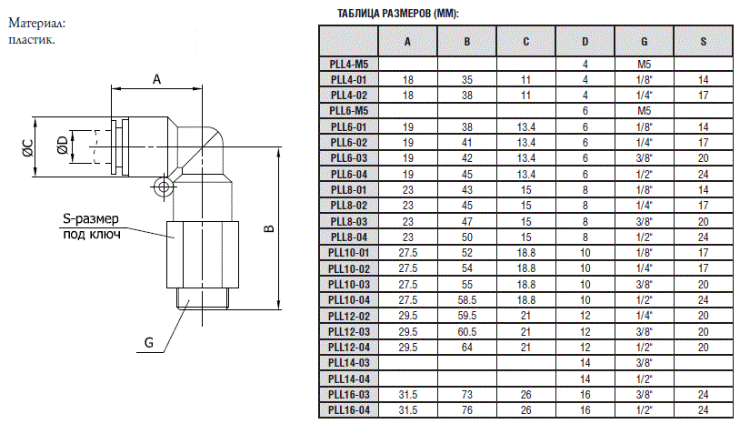 Фитинг PLL