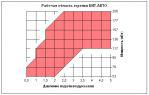 Рабочая область горелки БИТ-АВТО