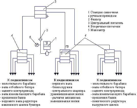 Системы ГПР-К