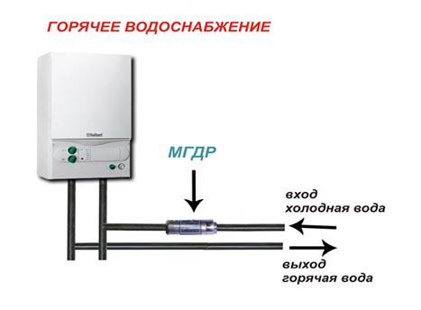 Схема установки магнитогидродинамического резонатора для системы горячего водоснабжения