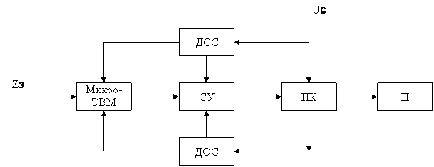 ТИРИСТОРНЫЕ ПРЕОБРАЗОВАТЕЛИ ПЕРЕМЕННОГО НАПРЯЖЕНИЯ (ТППН) для устройств электронагрева