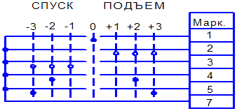 Исполнение 44.67173-1ТТ