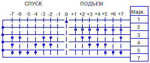 Исполнение 44.67173-3ТТ