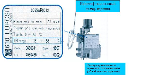 Ситема конвектора 