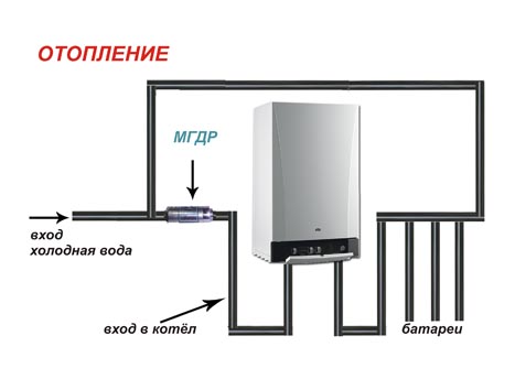 Схема установки магнитогидродинамического резонатора для системы  отопления