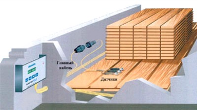 Схема размещения датчиков система контроля влажности пиломатериалов ПИК-200