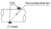 Расходомер-счетчик ультразвуковой переносной ВЗЛЕТ ПРЦ