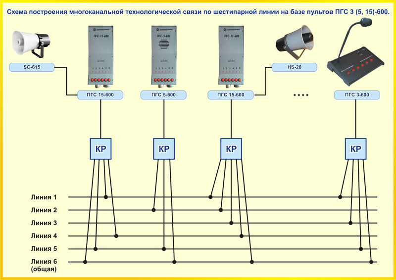 Схема построения многоканальной технологической связи по шестипарной линии на базе пультов ПГС-3-600, ПГС-5-600, ПГС-15-600