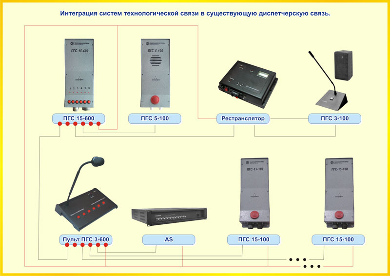 Схема связи громкоговорящей связи