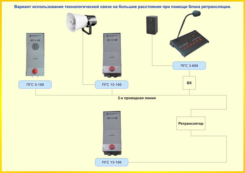 Вариант использования технологической связи на большие расстояния при помощи блока ретрансляции