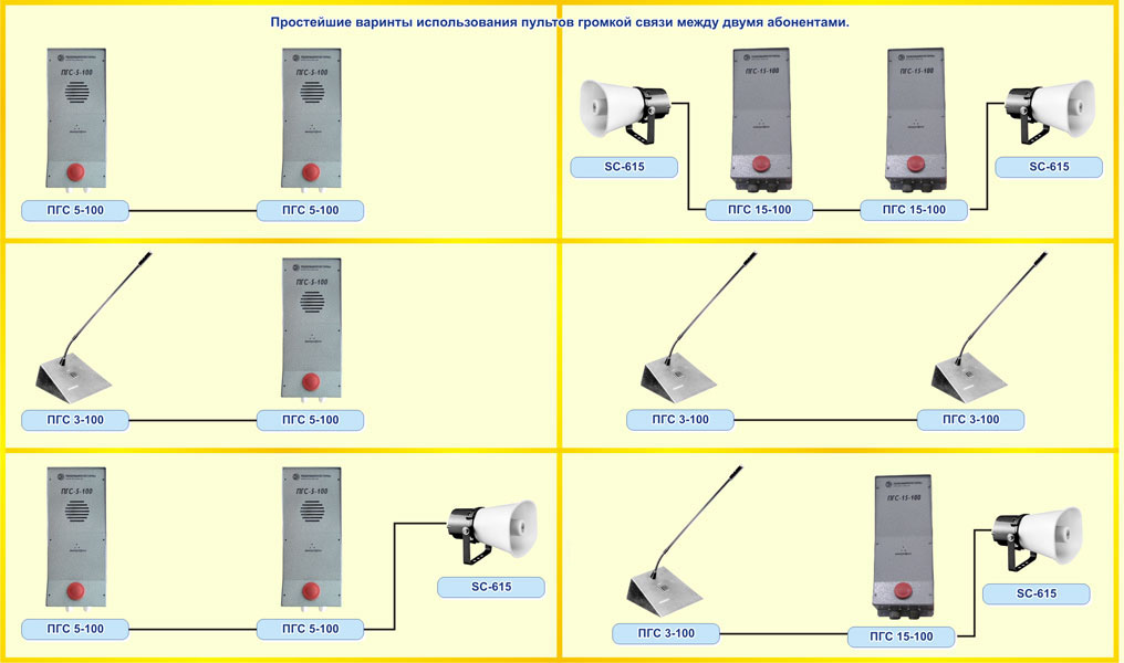 Простейшие варианты использования пультов громкой связи между двумя абонентами