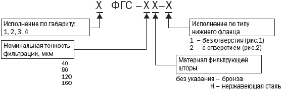 Фильтрующие элементы типа СФГМ, ФГС