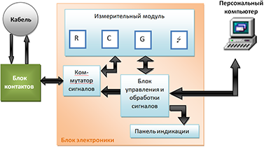 Функциональная схема испытательного стенда