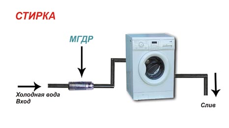Схема установки магнитогидродинамического резонатора перед стиральной машиной