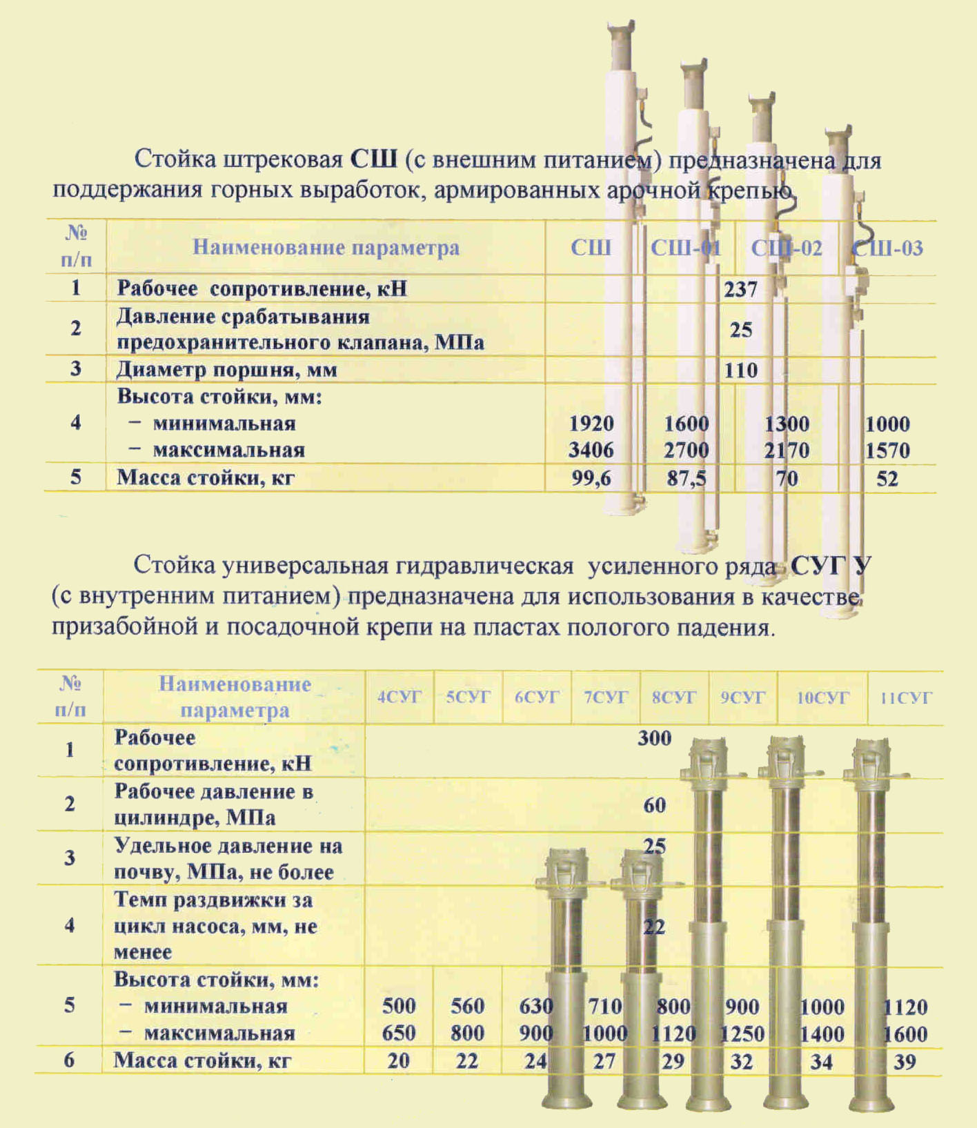 Стойки штрековые СШ и гидравлические СУГ У