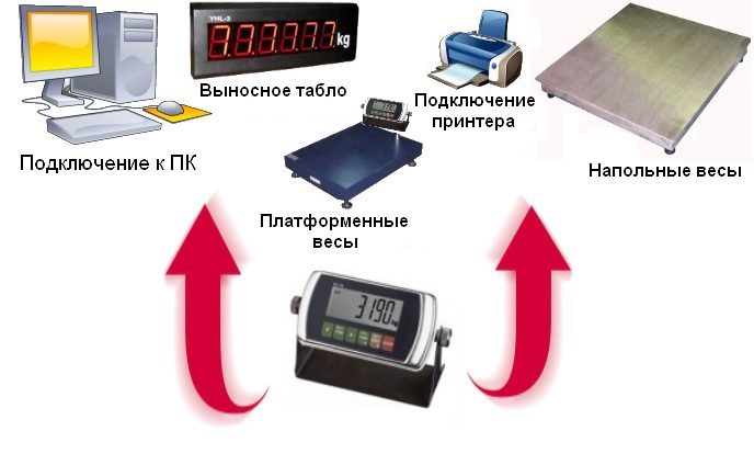 Весовой индикатор Т8 (ПРЕМИУМ КЛАСС)