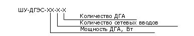 Шкаф управления дизель-генераторной электростанцией ШУ-ДГЭС-48-1-1