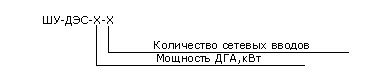 Шкаф управления дизельной электростанцией ШУ-ДЭС-8-1