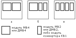 Варианты размещения модулей в 8-канальном конструктиве.