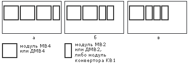 Варианты размещения модулей в 14-канальном конструктиве