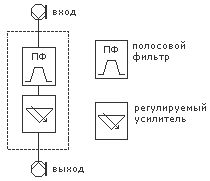 Структурная схема корректоров