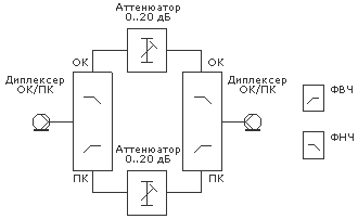 Структурная схема балансировщика.